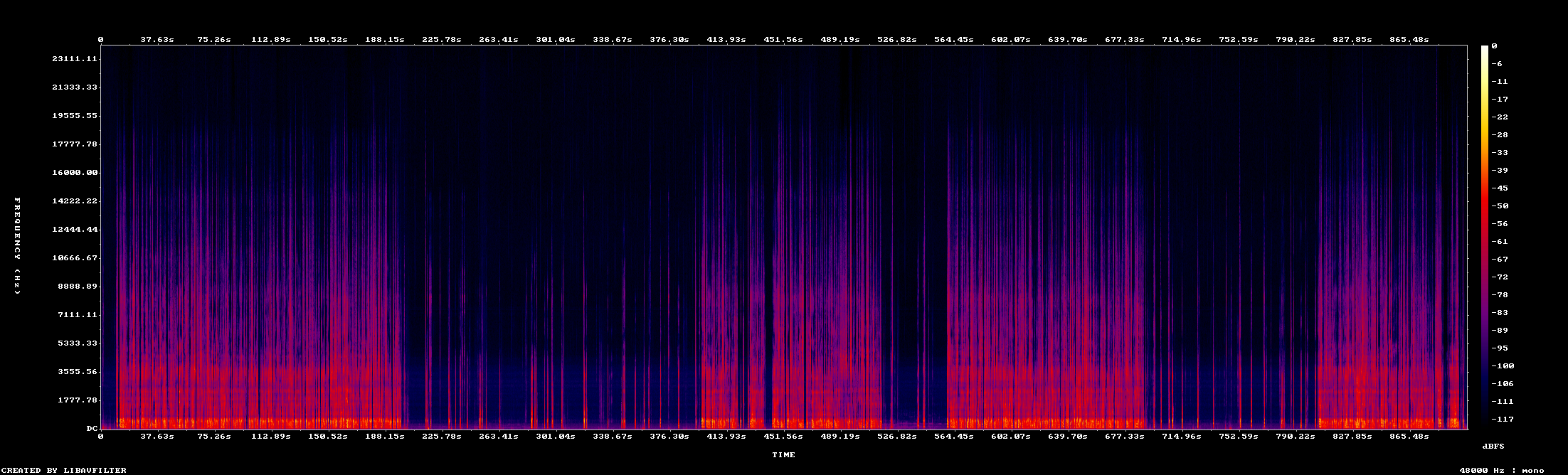 Spectrogram: Spk A
