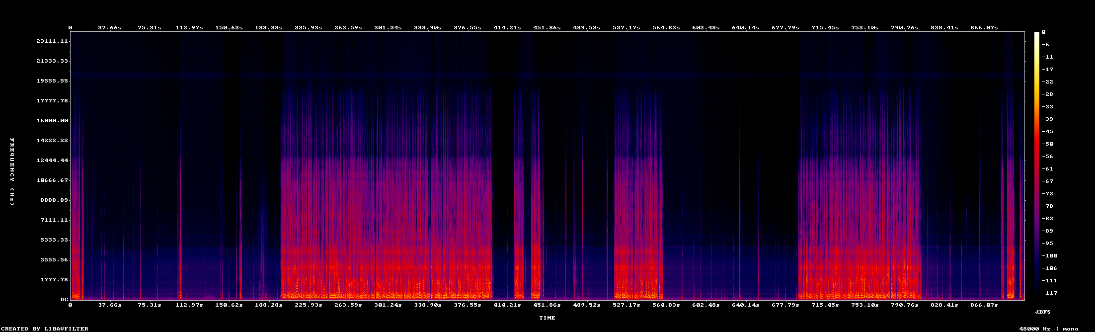Spectrogram: Spk B
