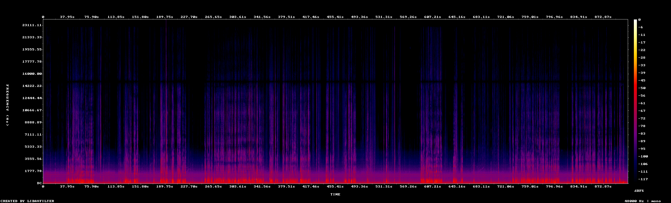 Ocular Hi-Fi spectrogram