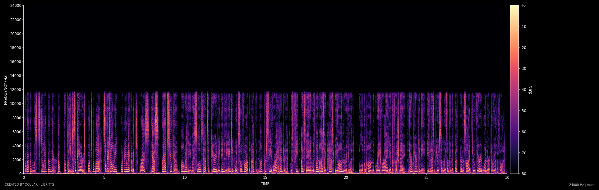 LibriTTS spectrogram